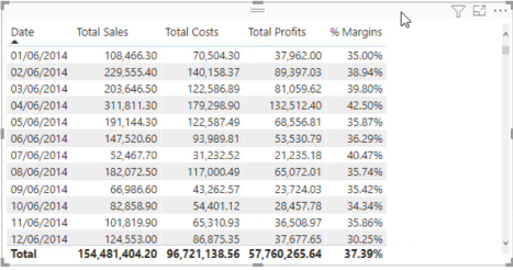 Обчисліть процентну маржу в LuckyTemplates за допомогою DAX