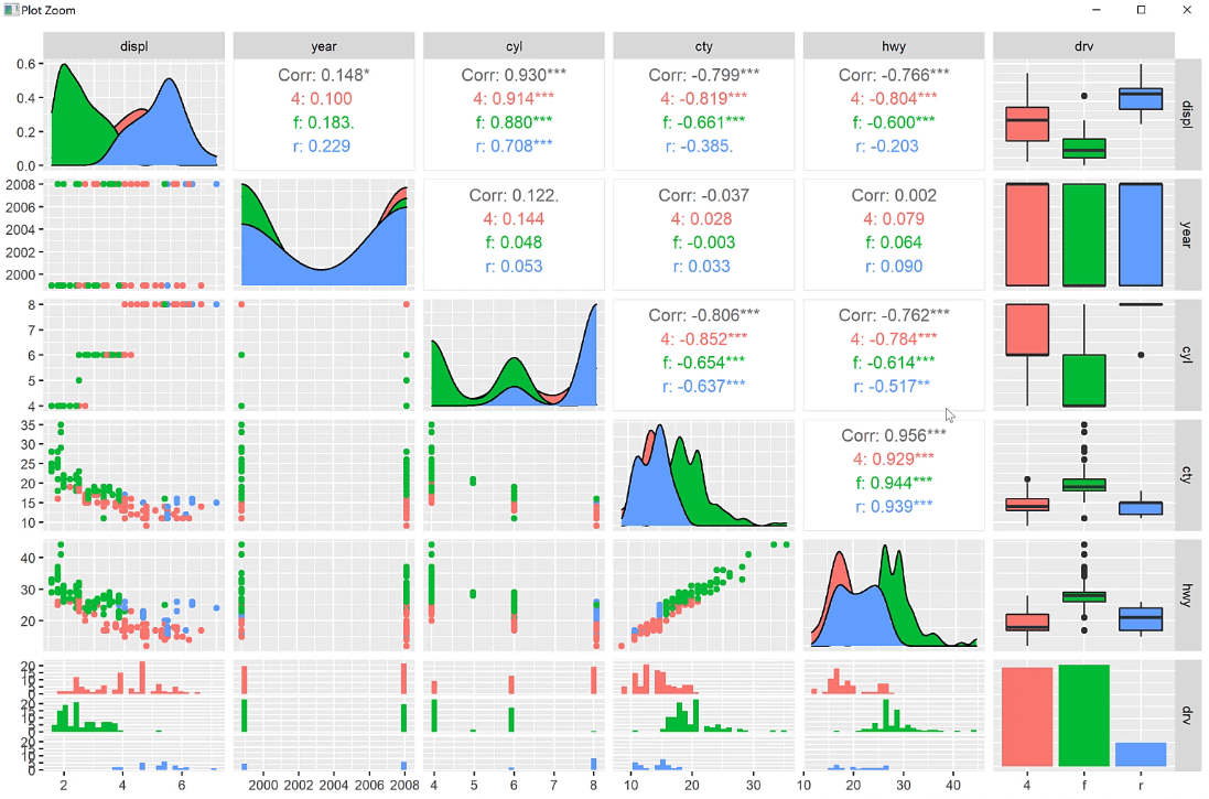 Vytvořte dvourozměrné vizualizace v R pomocí Ggplot2