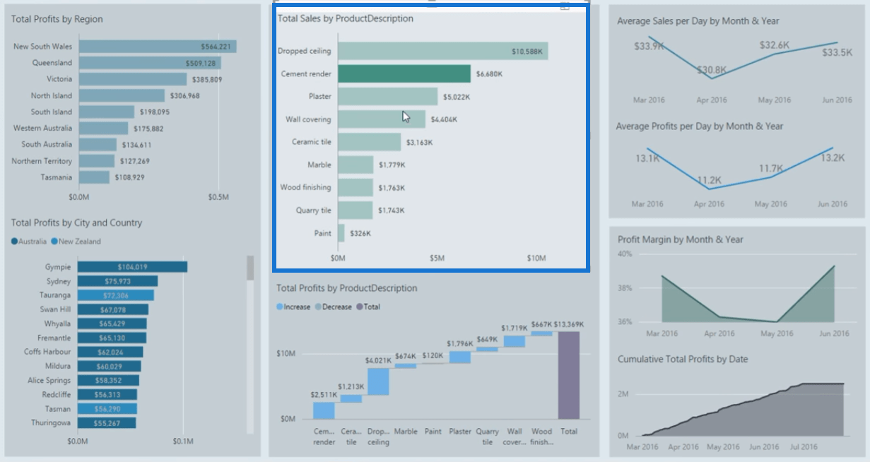 LuckyTemplates Finance Dashboard Exempel