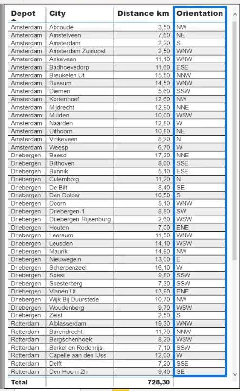 Etäisyyden ja suuntiman laskenta: LuckyTemplates Geospatial Analysis