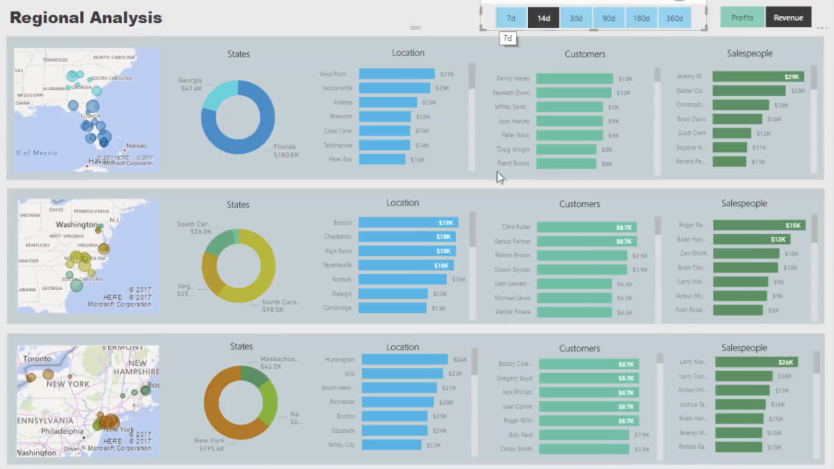 Rapportbygger i LuckyTemplates: Formatering af objekter og visualiseringer