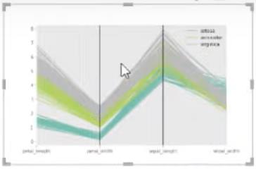 Sådan laver du parallelle koordinatplot i Python