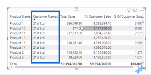 Функція LuckyTemplates DAX ALL – як це працює