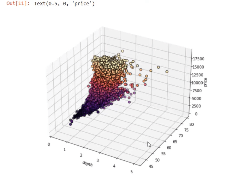 Lag 3D-spredningsplott ved å bruke Python i LuckyTemplates