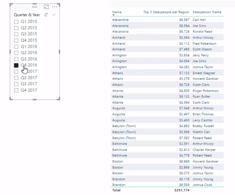 Finn automatisk de tre beste selgerne dine per region ved å bruke DAX i LuckyTemplates