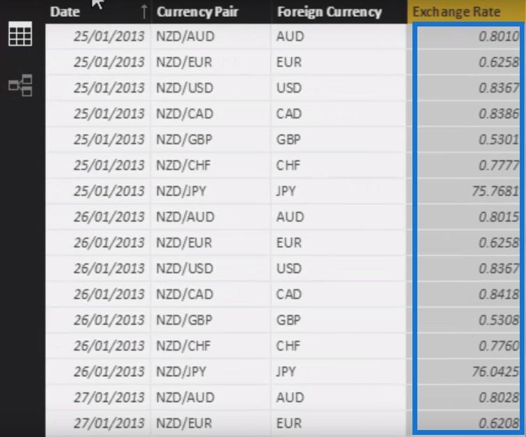 Logik med flere valutaer i LuckyTemplates – ET LOOKUPVALUE Eksempel