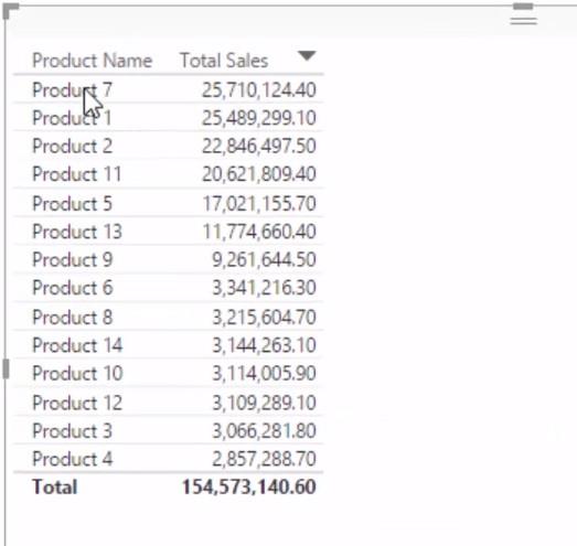 Finne prosentandelen av totalen i LuckyTemplates