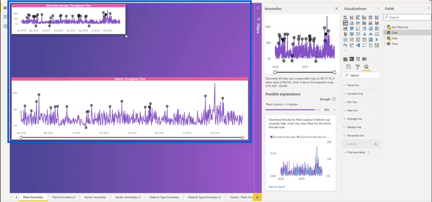 LuckyTemplates Anomaly Detection Feature: Hvordan det fungerer