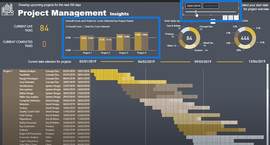 Opprette et Gantt-diagram i LuckyTemplates ved å bruke matrise