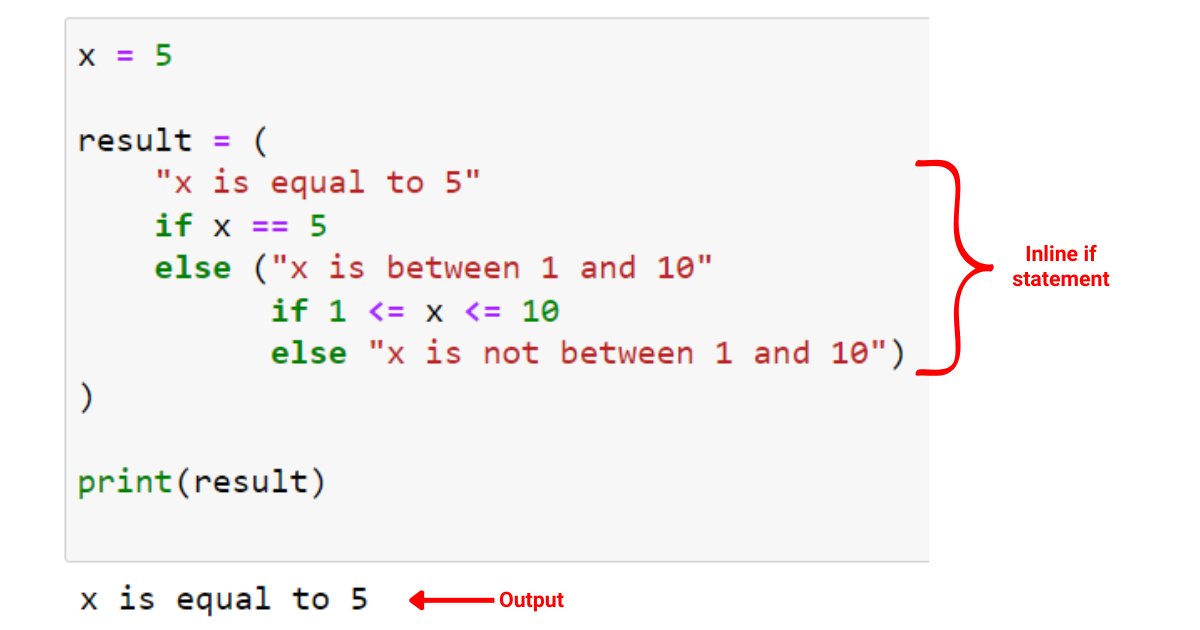 Python Inline If: Ultimativ vejledning