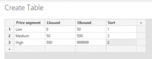 Skriv inn data i LuckyTemplates: Slik bruker du det for dataregistrering