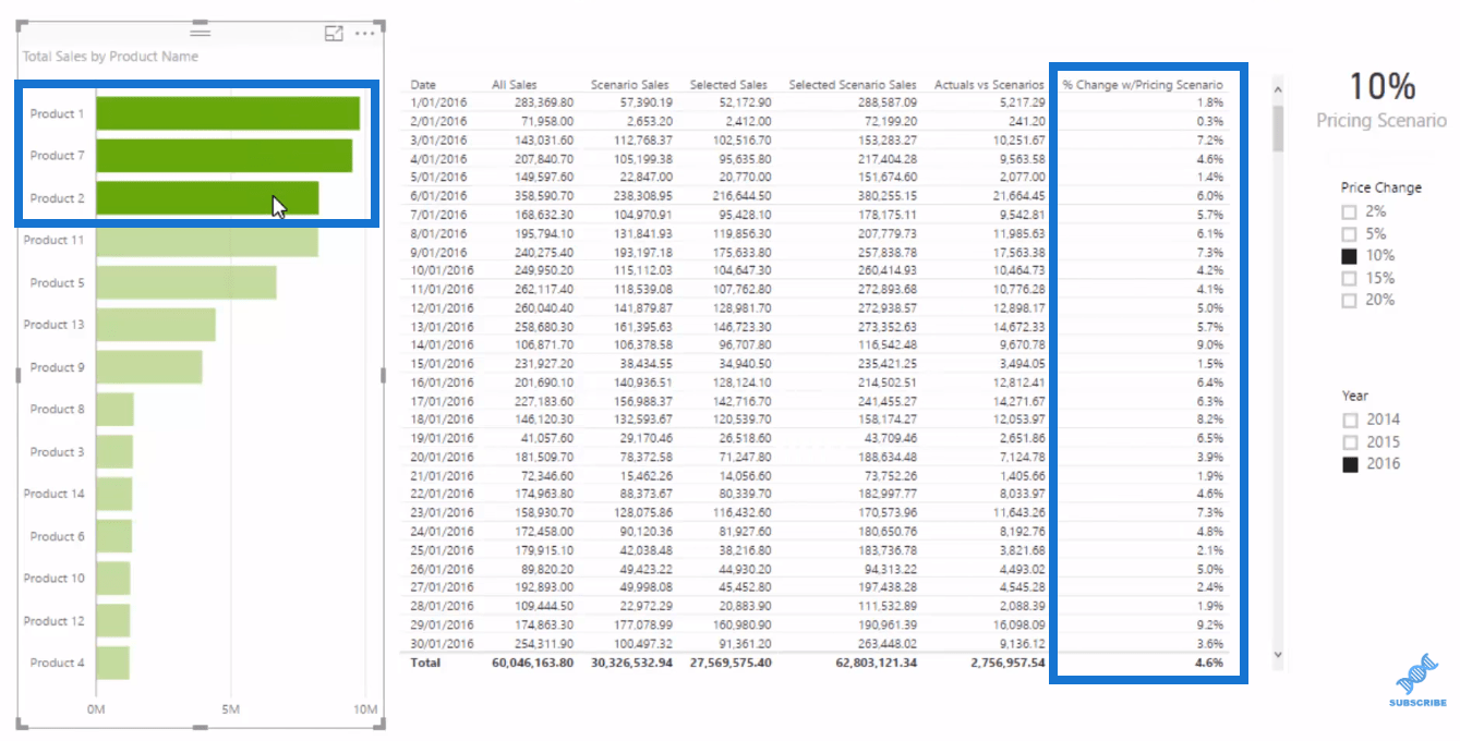 LuckyTemplates-datamodell for avansert scenarieanalyse ved bruk av DAX