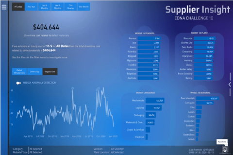 LuckyTemplates brukerveiledning i rapportene dine