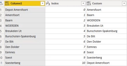 LuckyTemplates Ikontérkép Vizuális: WKT Strings