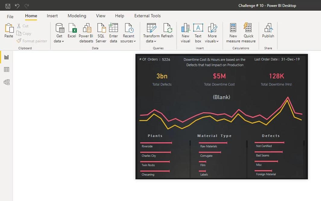 Dashboard i LuckyTemplates: Beste designpraksis