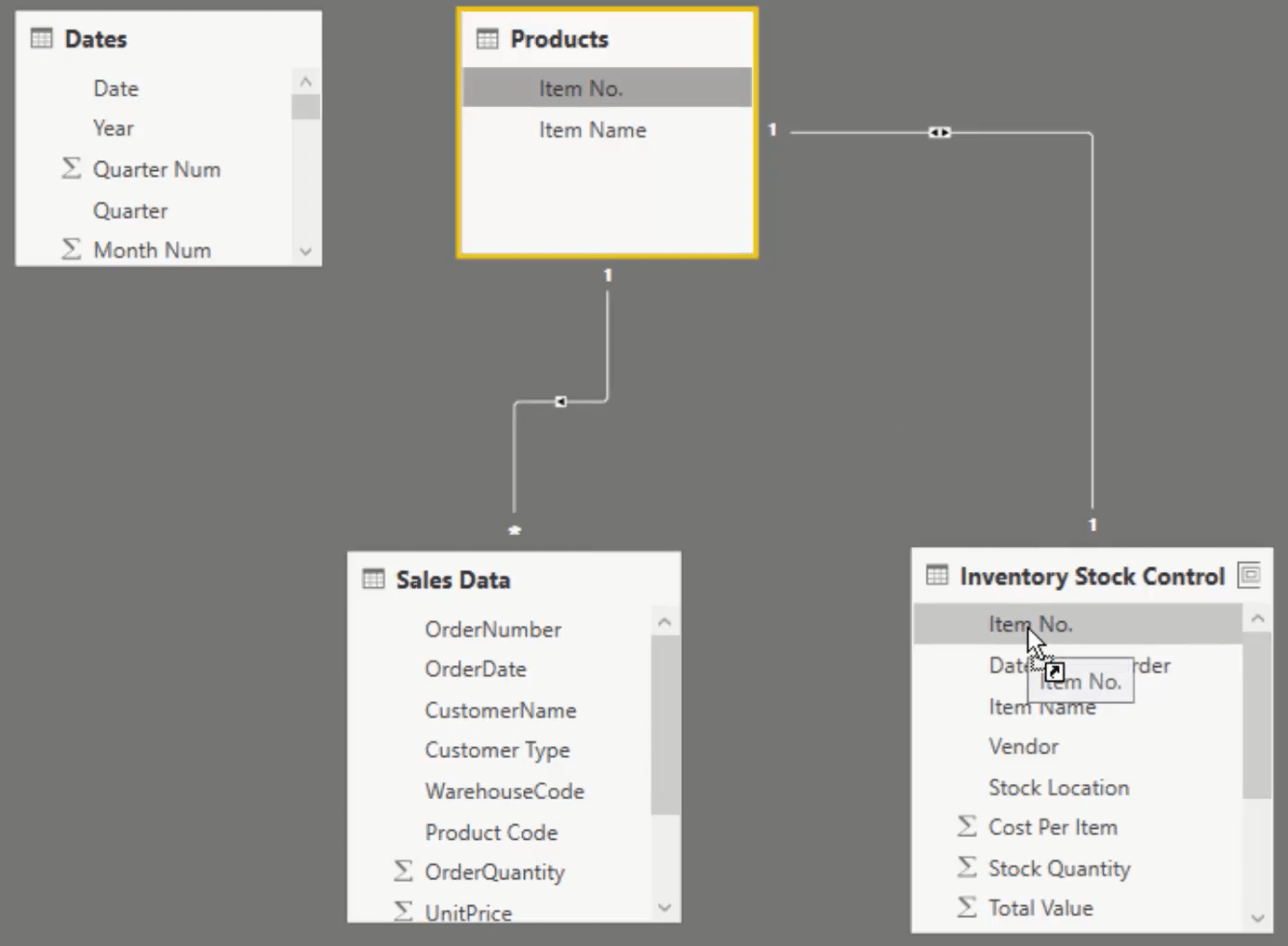 Datamodell LuckyTemplates for lagerstyring