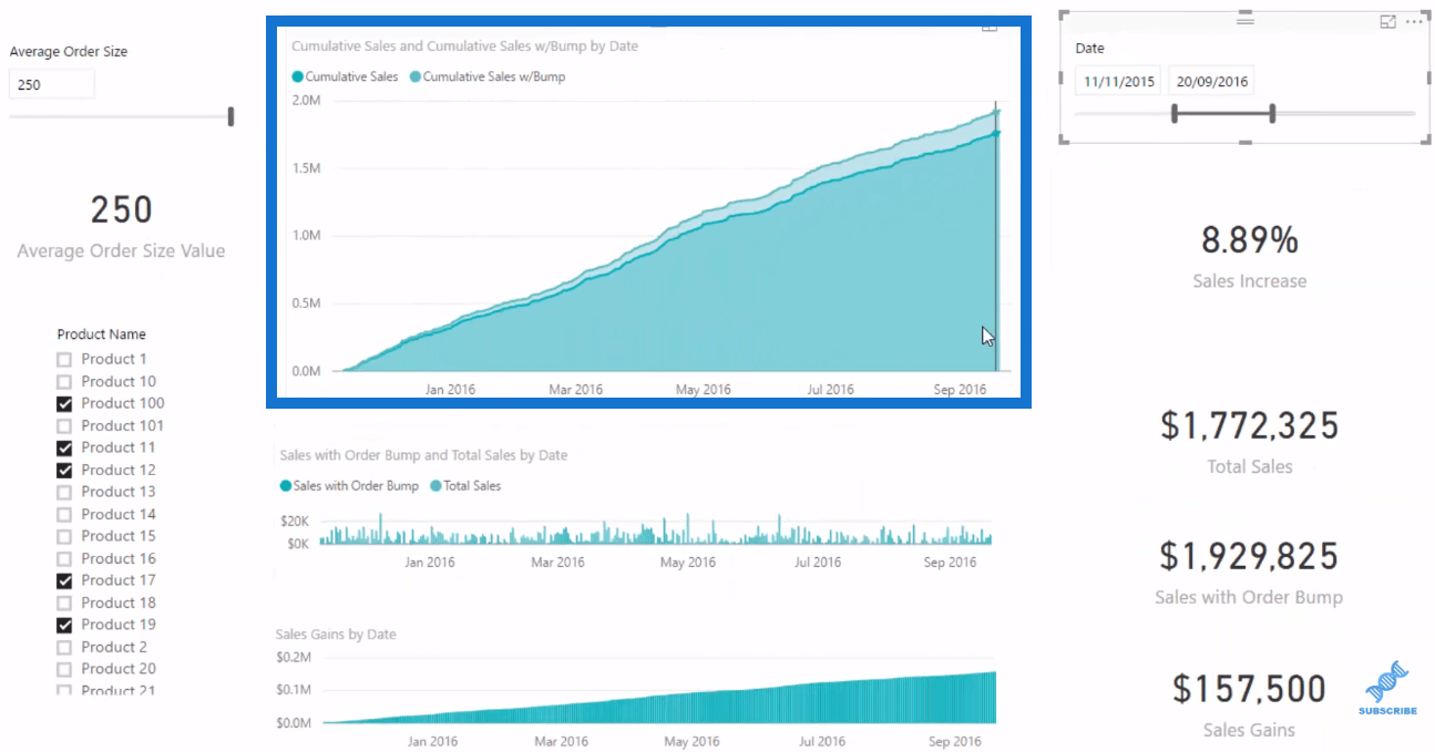 LuckyTemplates Analytics: Spustite analýzu scenára na priemernú veľkosť objednávky