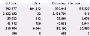 VertiPaq Analyzer a DAX Stúdióban |  LuckyTemplates oktatóanyag