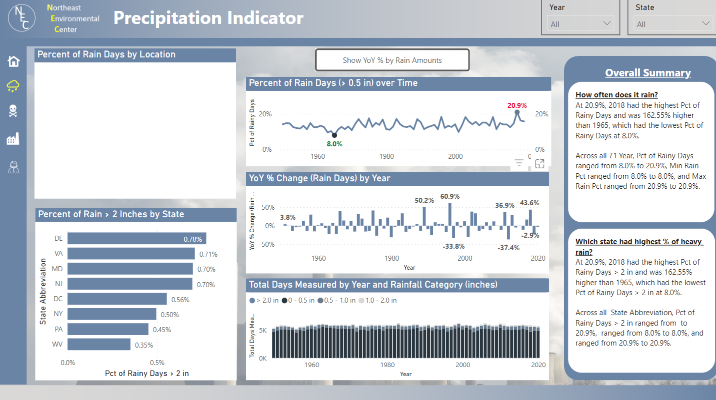 Topp 21 LuckyTemplates-rapporteksempler: Inspirasjon til å visualisere dataene dine