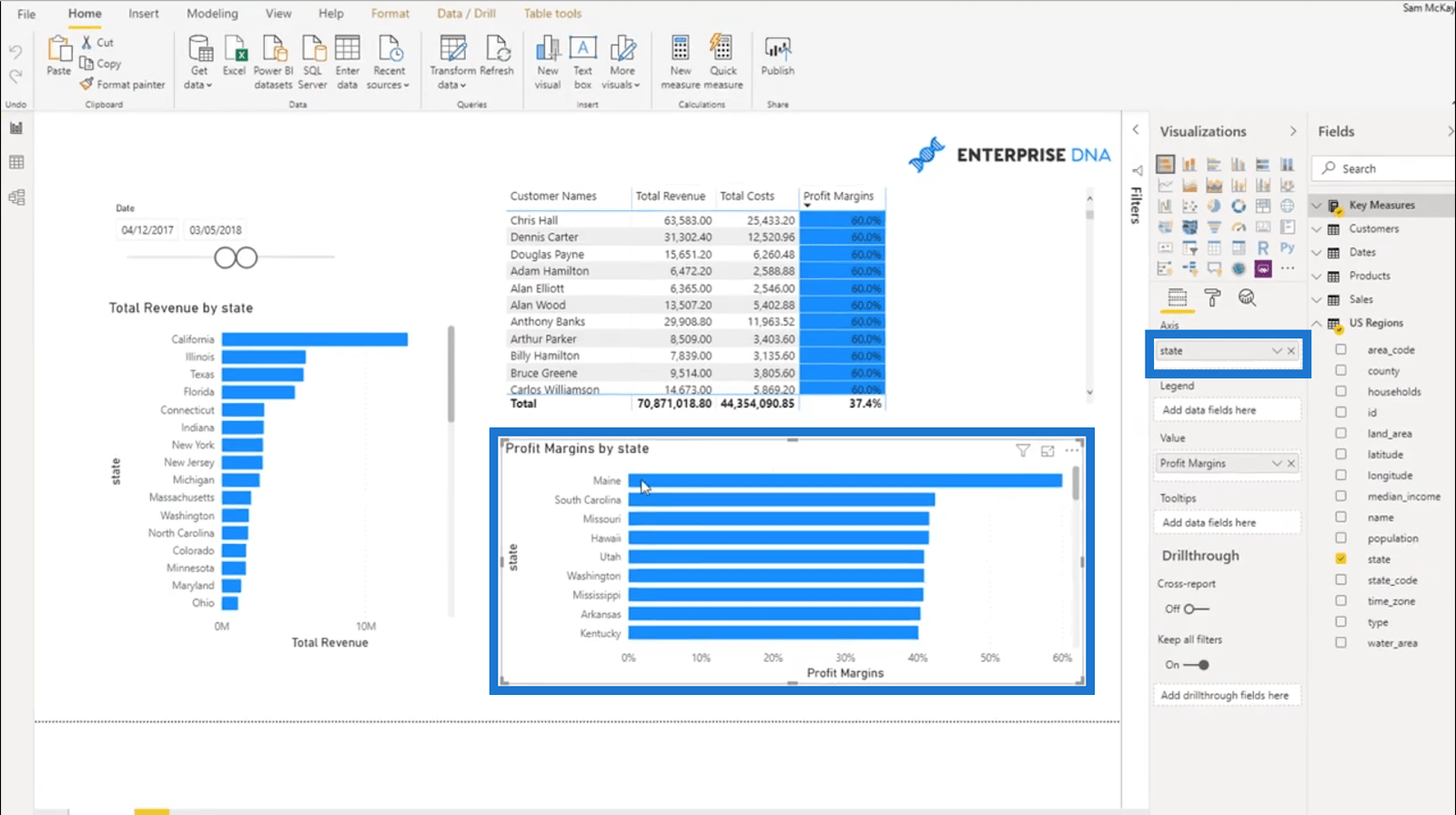 Beregning af dynamiske fortjenestemargener – nem analyse af LuckyTemplates med DAX