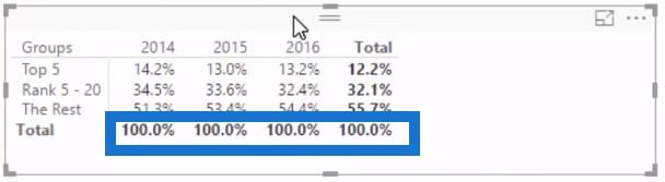 Приклад сегментації з використанням Advanced DAX у LuckyTemplates