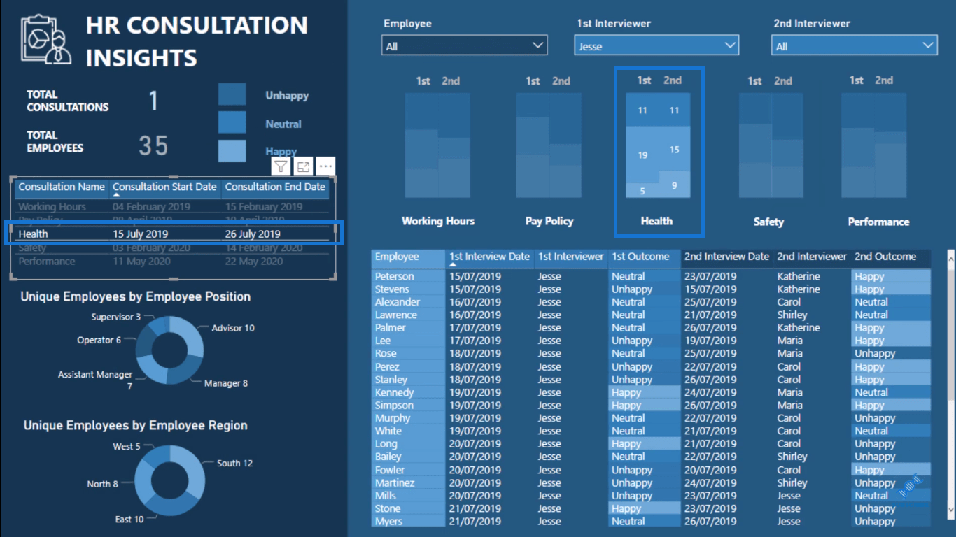 Visualiseringsteknik – LuckyTemplates kolonnediagrammer og filtre