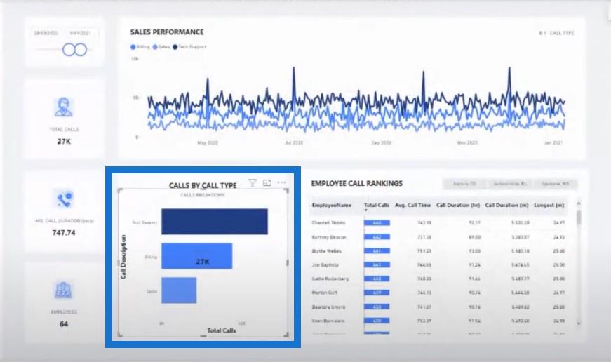 Rapportvisualiseringsramme i LuckyTemplates |  Del 3