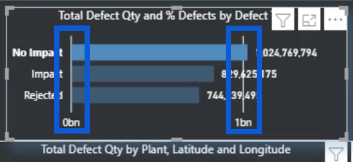 LuckyTemplates jelentések készítése: DAX-intézkedések szervezése és oldalfejlesztés