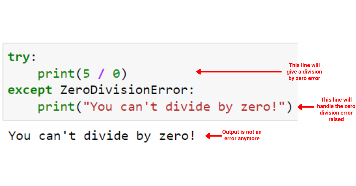 Python Prøv undtagen: Trin-for-trin eksempler