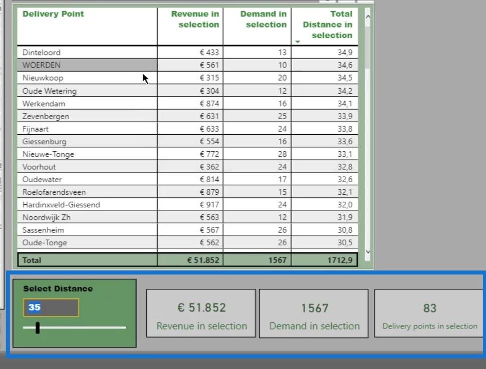 Avstandsberegning på kart |  LuckyTemplates geospatial analyse