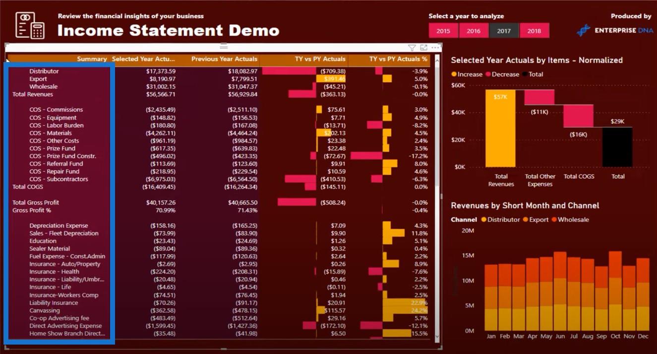 LuckyTemplates Financial Dashboard: Täydelliset taulukon mukautusvinkit