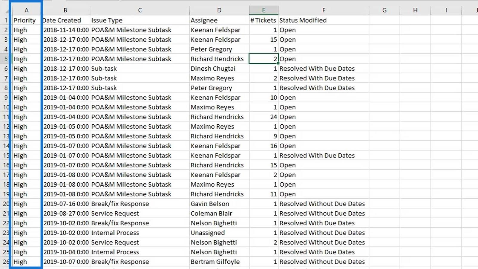 Dot Plot Graphs In Lucky Templates: Custom Visualization