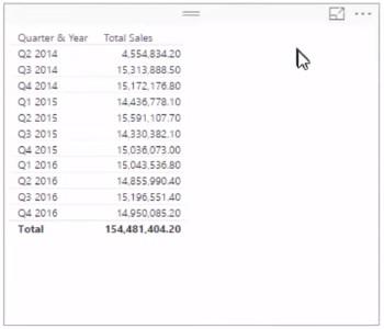 Trendianalyysin tekeminen LuckyTemplatesissa DAX:n avulla