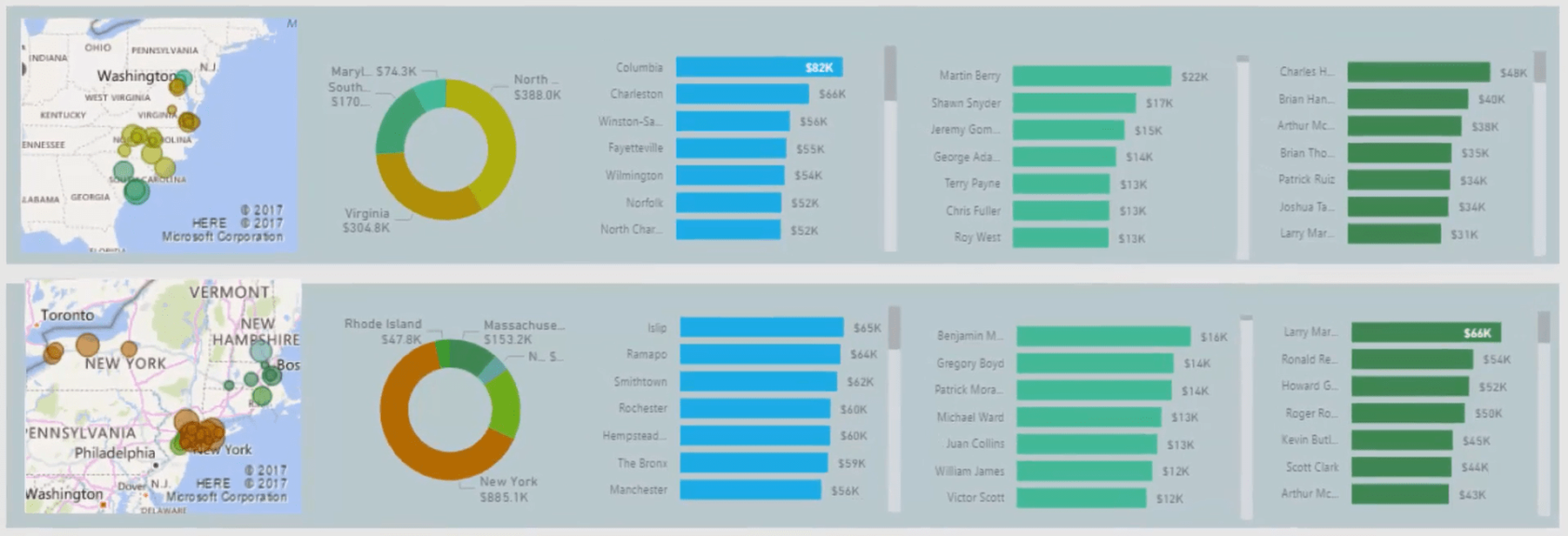 Återskapa en visualisering i en LuckyTemplates Dashboard