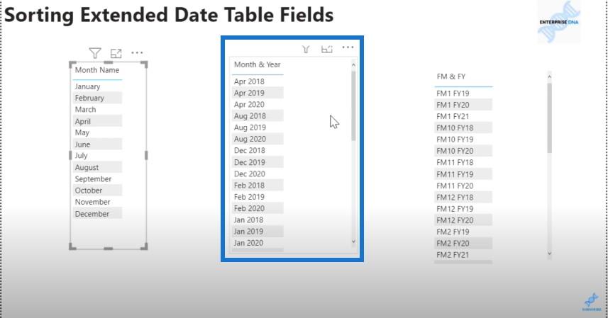 Sortering av datumtabellkolumner i LuckyTemplates