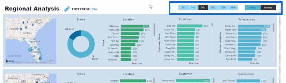 Datavisualiseringsteknikk |  LuckyTemplates Dynamic Visuals